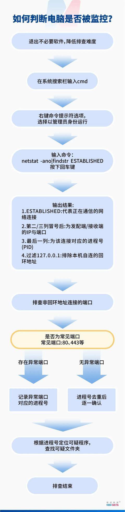 监视员工的电脑软件被公开叫卖，记者实测：微信聊天就像在“裸奔”