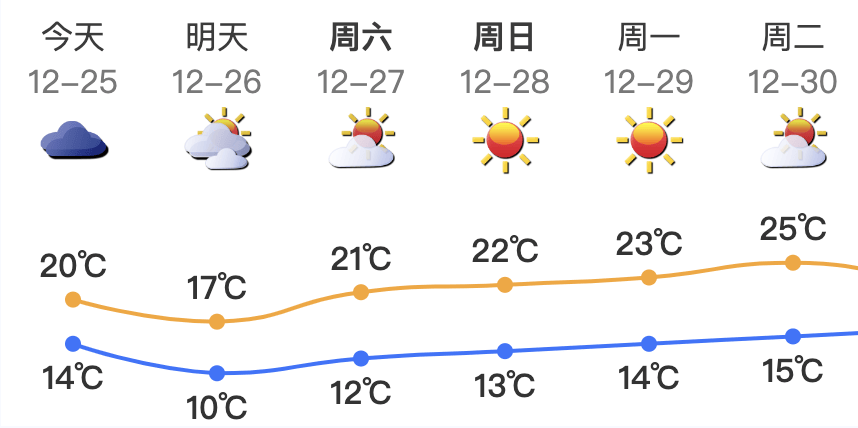 广东将出现冰冻！冷空气杀到，深圳最低温仅10℃！还有大风+降雨