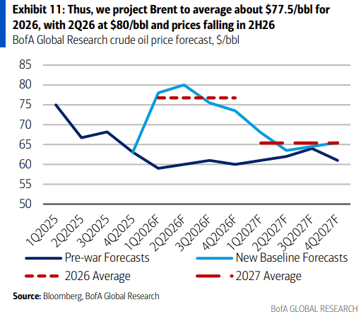 伊朗战争要是打久了，那就远不只是油价暴涨的事了